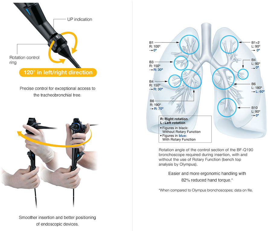 EVIS EXERA for Bronchoscopy Olympus America Medical