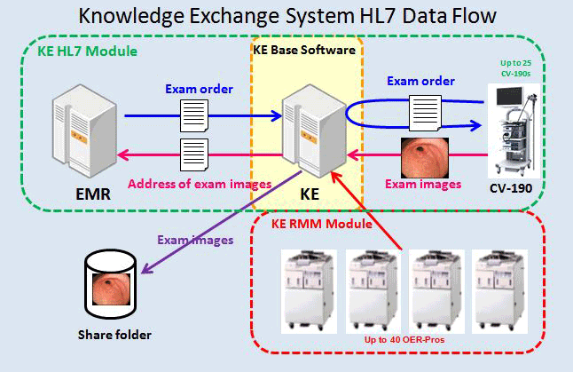 Exchange system. Схема EMR 2 Machine. Hl-Planartechnik NS-0/ B принцип работы. Картинки для набора структуры в hl. Kif— knowledge Interchange format.