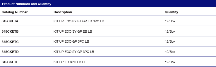 Procedure Kit model numbers