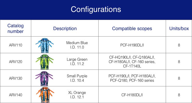 Pediatric Bronchoscope Size Chart