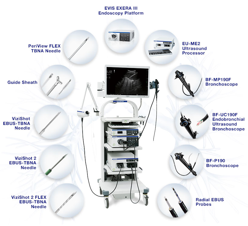 EVIS EXERA III Endoscopy Platform