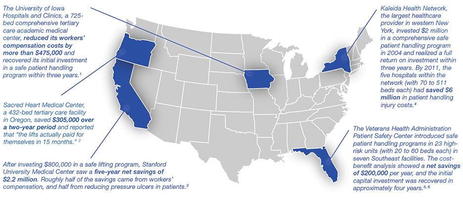 Examples of Safe Patient Handling Cost Savings