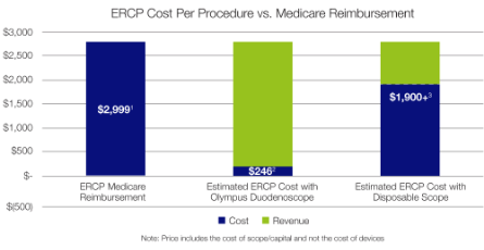 Count on Cost Efficiency
