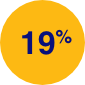 19%