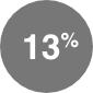 13%