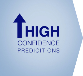 HIGH CONFIDENCE PREDICTIONS