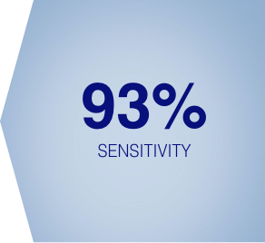 93% Sensivity