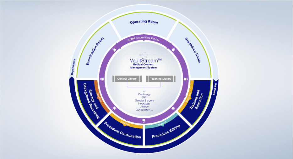 Professional Services