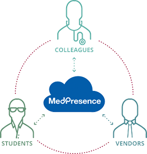 Expand the Care Team Virtually