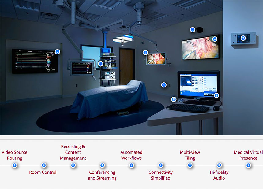 Olympus Systems Integration Olympus America Medical
