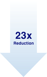 23x Reduction